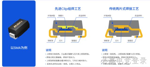 必赢电竞登录半导体功率TVS新升级：封装不变，功率倍增
